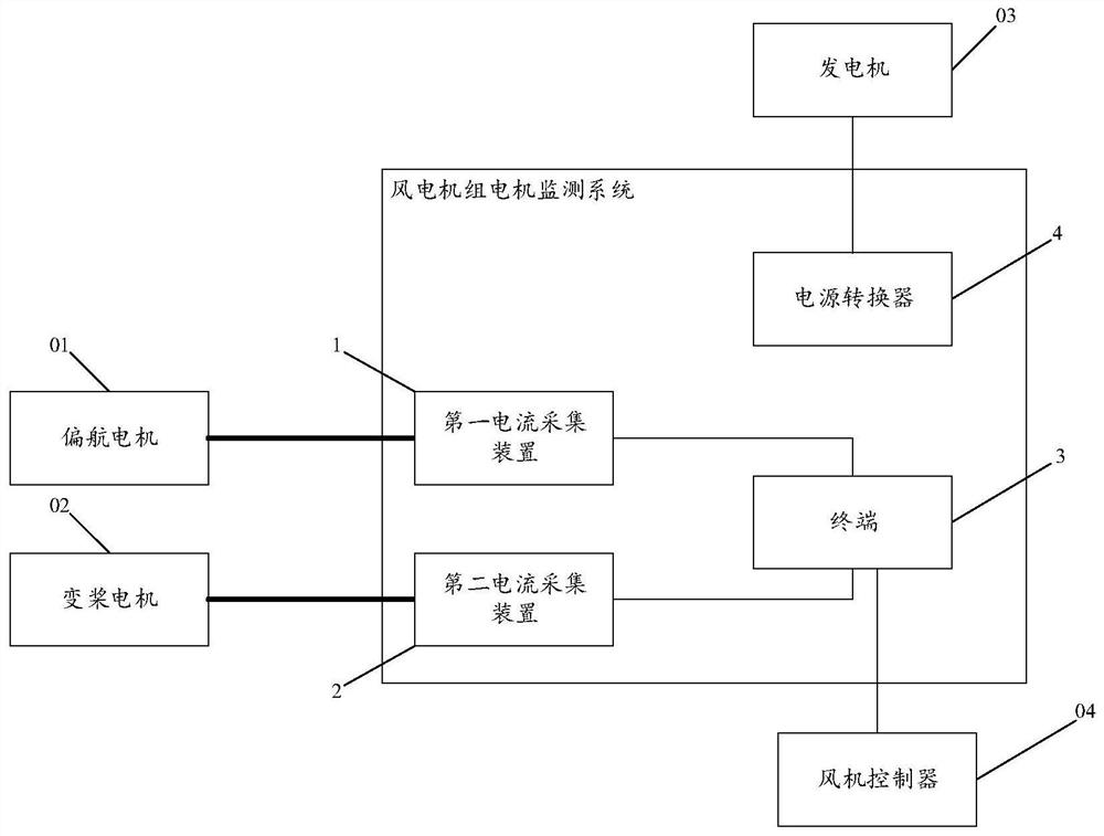 Motor monitoring system of wind turbine generator and wind power plant