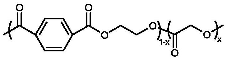 Preparation method of degradable PET-based copolyester