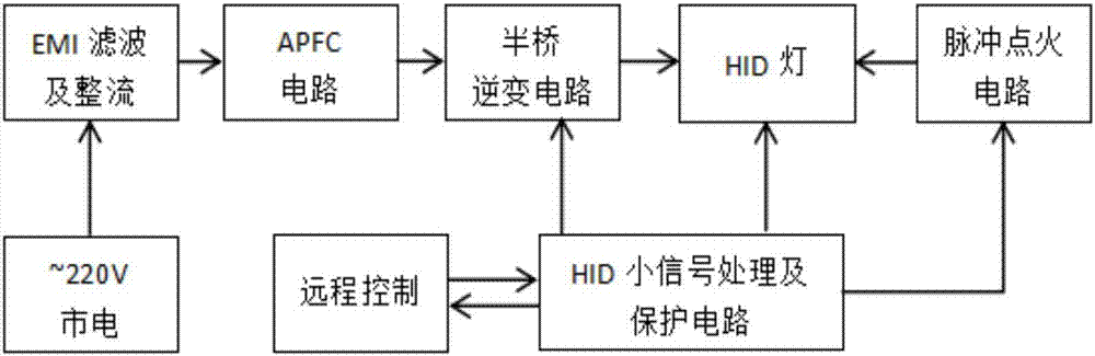 High-power remote-control dimmable high-voltage sodium lamp driver