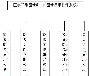 Medical two-dimensional image and 3D image display software system