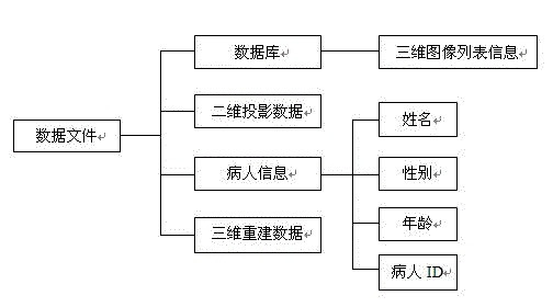 Medical two-dimensional image and 3D image display software system