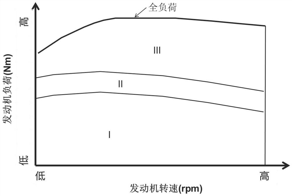 Lean burning system, method and engine