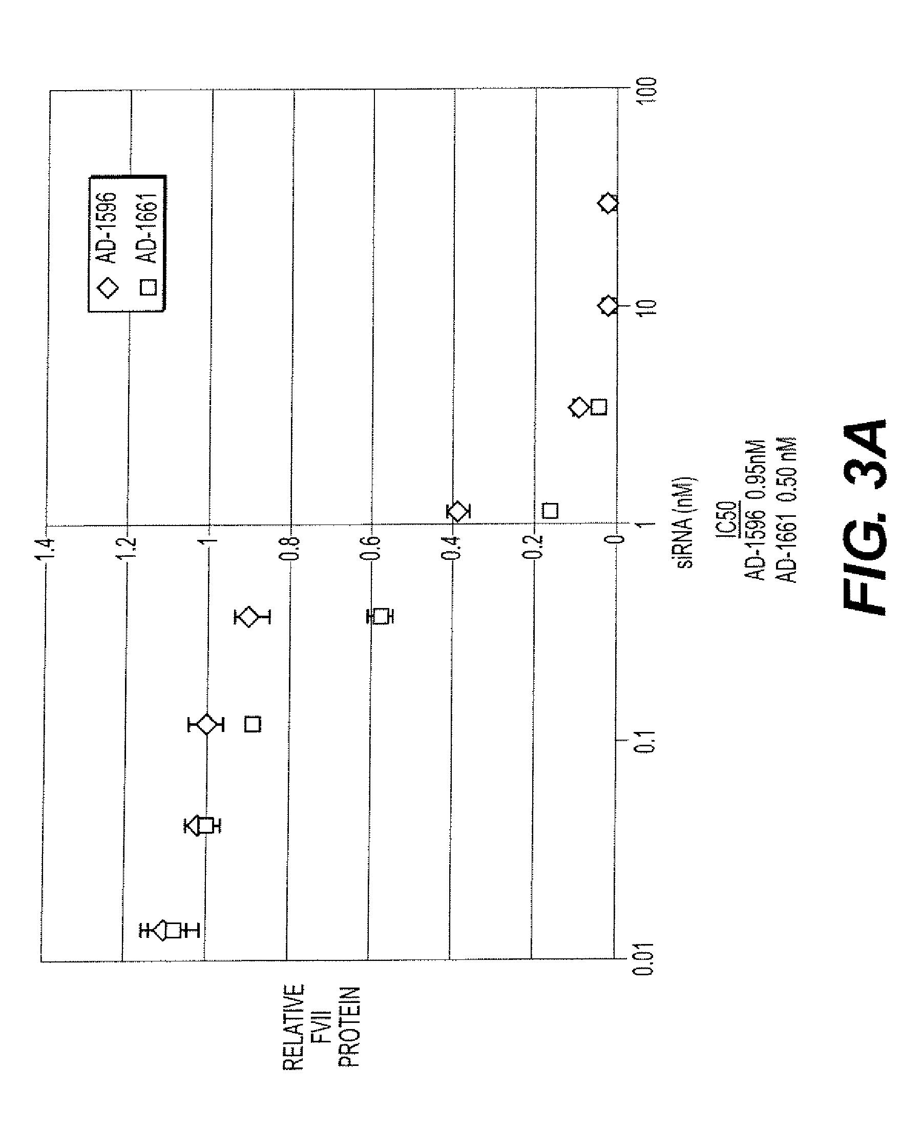 2'-f modified RNA interference agents