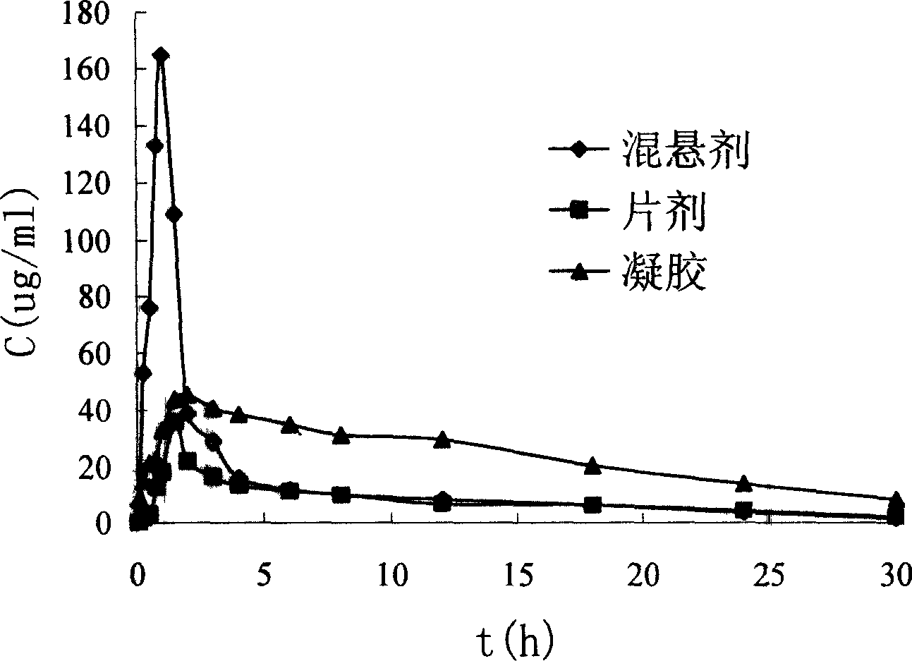 Oral dispersion domperidone coutrolled-release gel and its preparing method