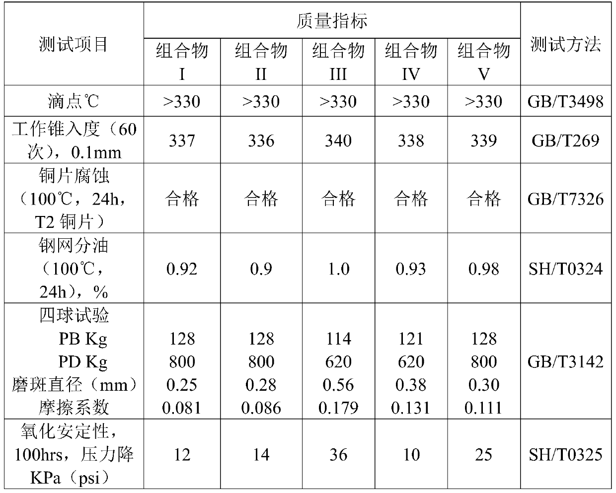 Antifriction agent and its preparation method