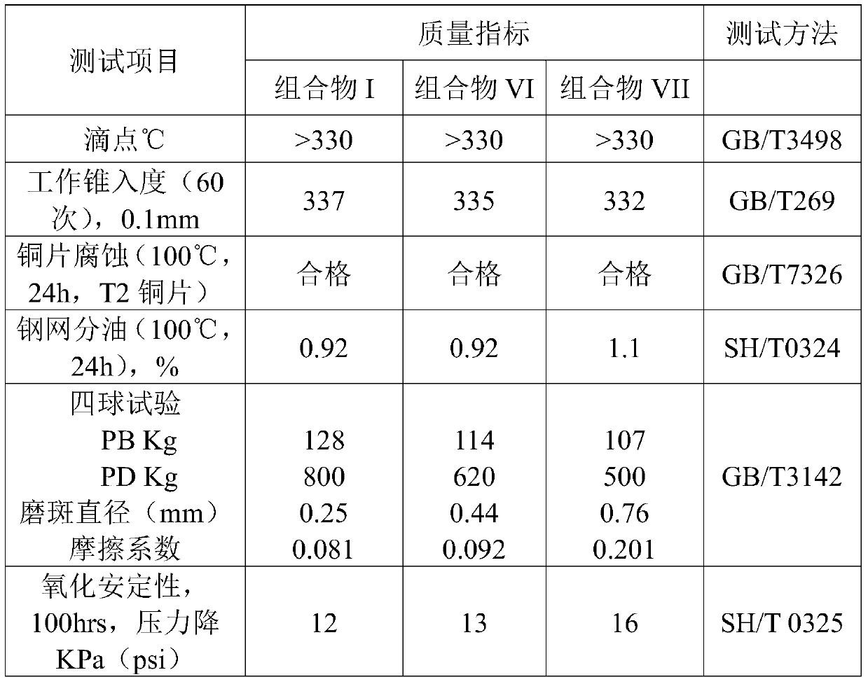 Antifriction agent and its preparation method