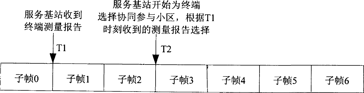 Cooperative cell selection method participating cooperative transmission, service base station and communication system