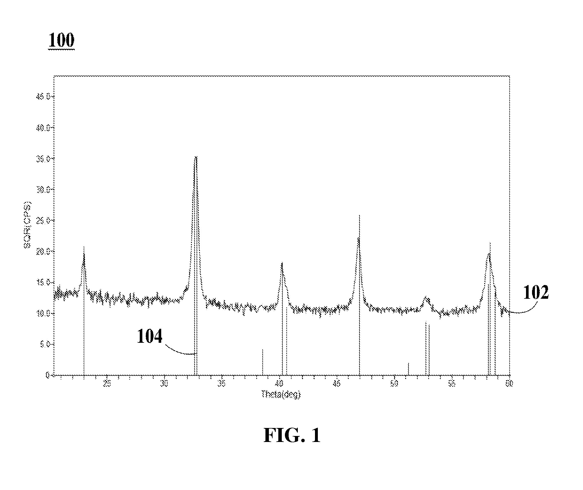 Phase Stability of Lanthanum-Manganese Perovskite in the Mixture of Metal Oxides