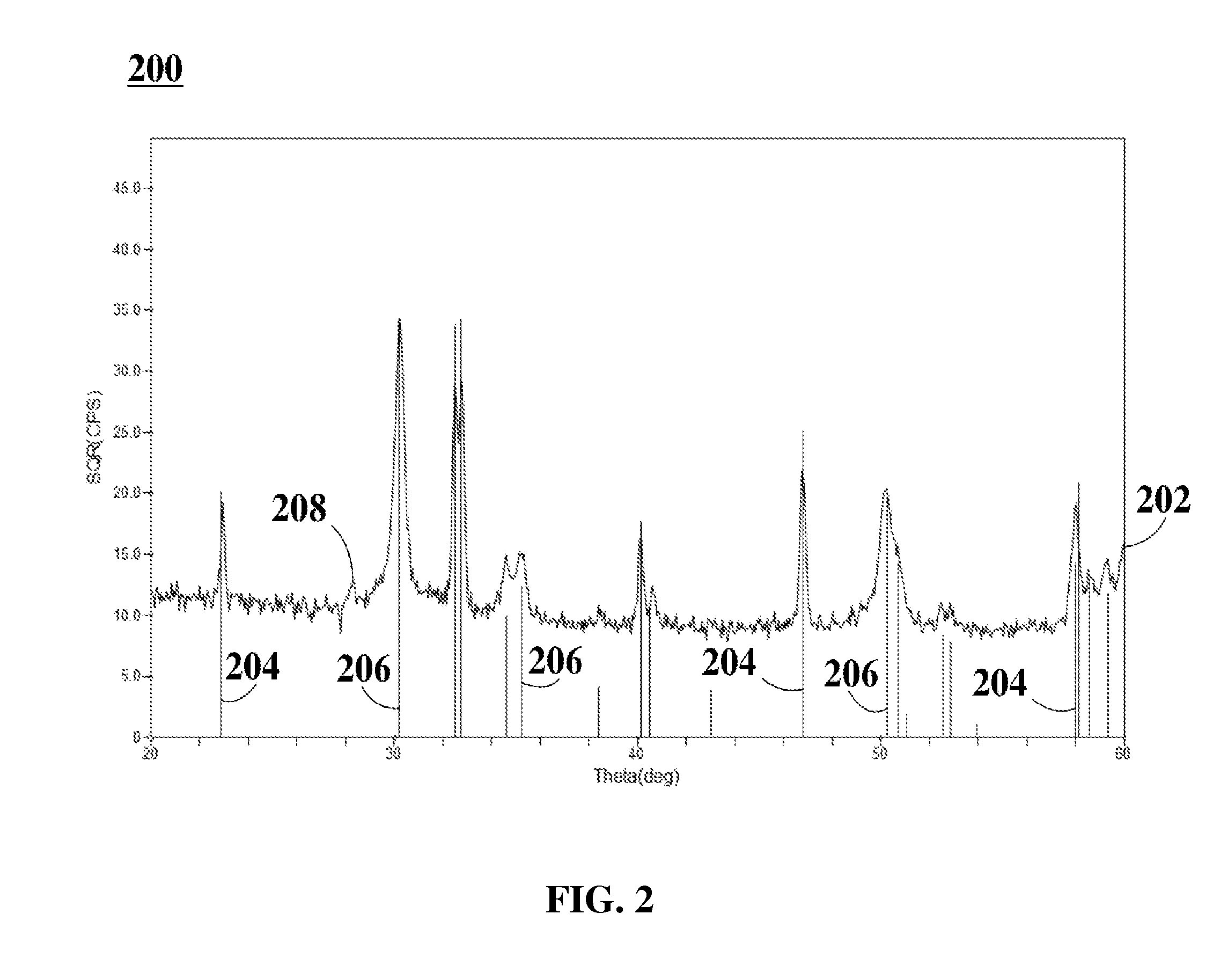 Phase Stability of Lanthanum-Manganese Perovskite in the Mixture of Metal Oxides