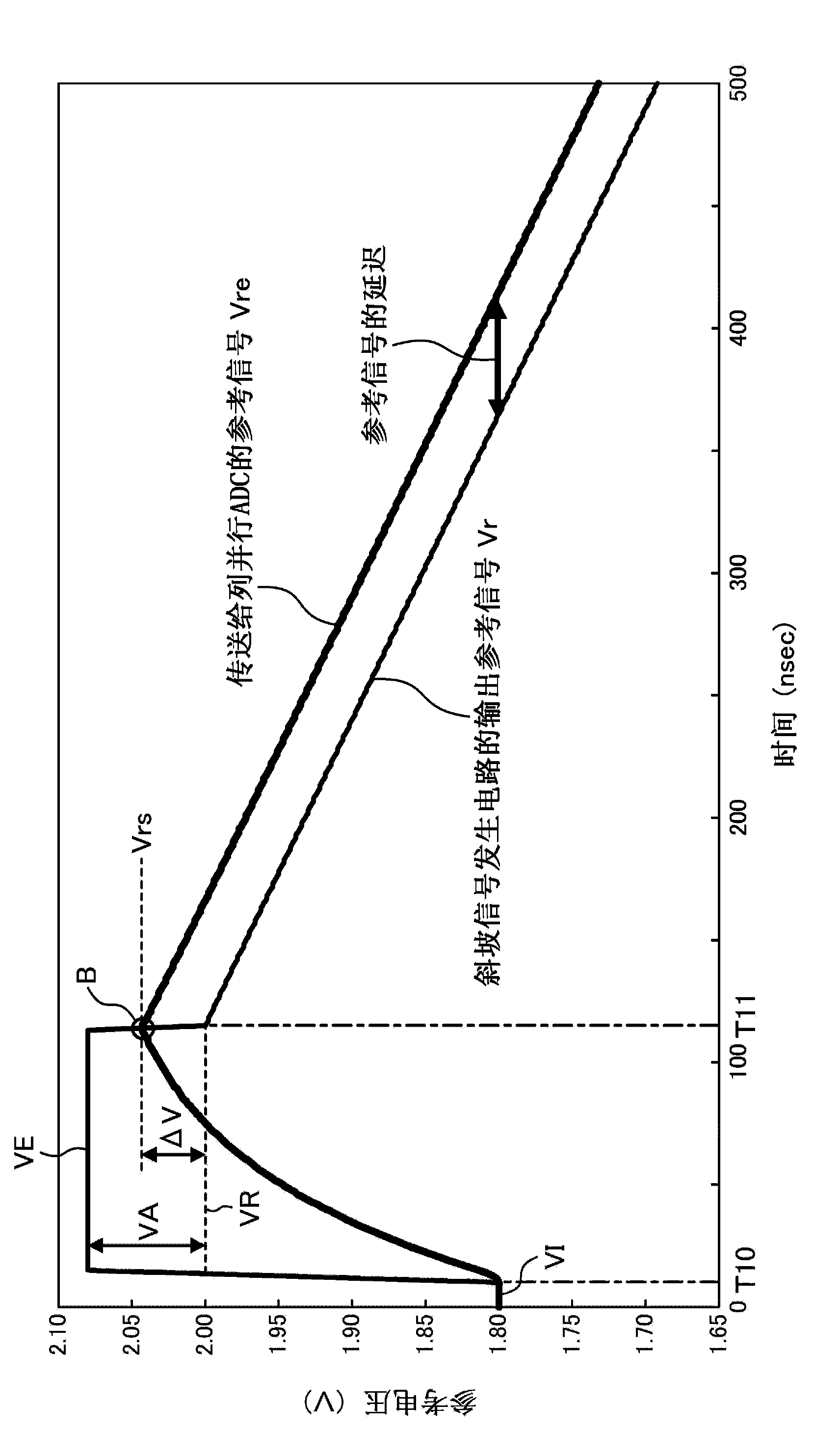 Ramp generator circuit, and image sensor and image capture device comprising same