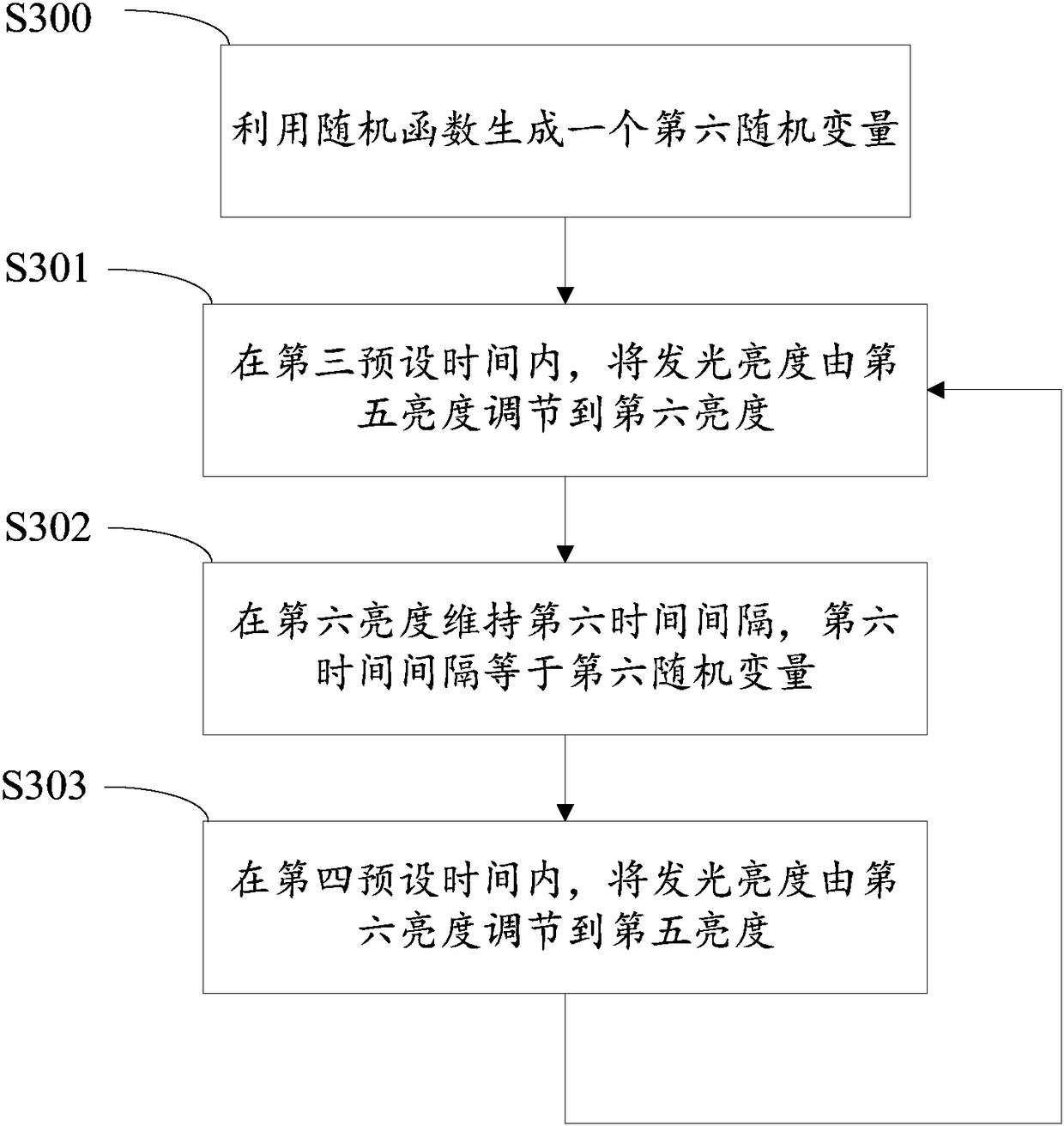 A method for building an overall dynamic visual effect on a plurality of independent lighting devices