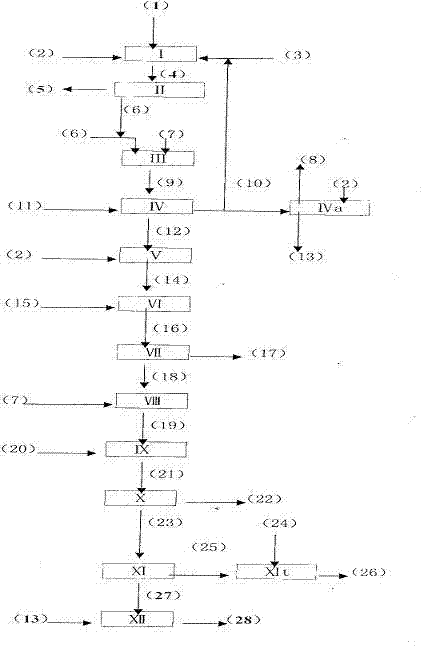 Cleaning treatment technology for isopropyl chloride cyanuric acid production waste water