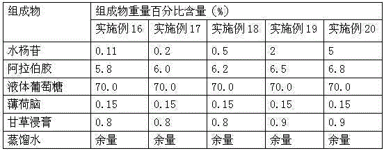 Application of saligenin in preparation of mouth care healthcare product