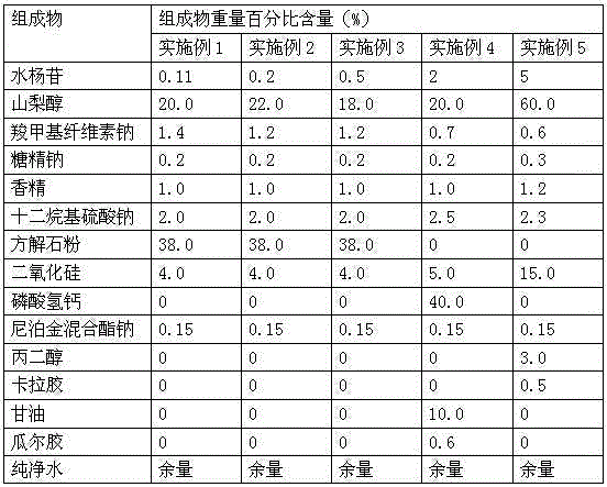 Application of saligenin in preparation of mouth care healthcare product