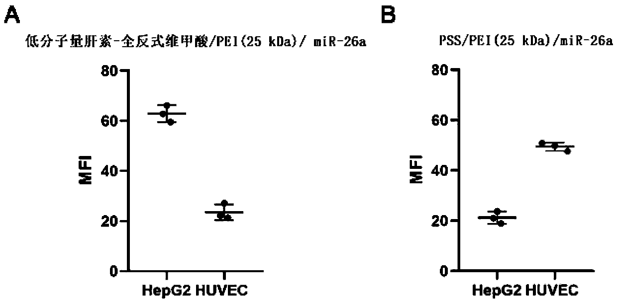 Preparation and application of hybrid nano-formulation based on tumor extensive metabolism regulation