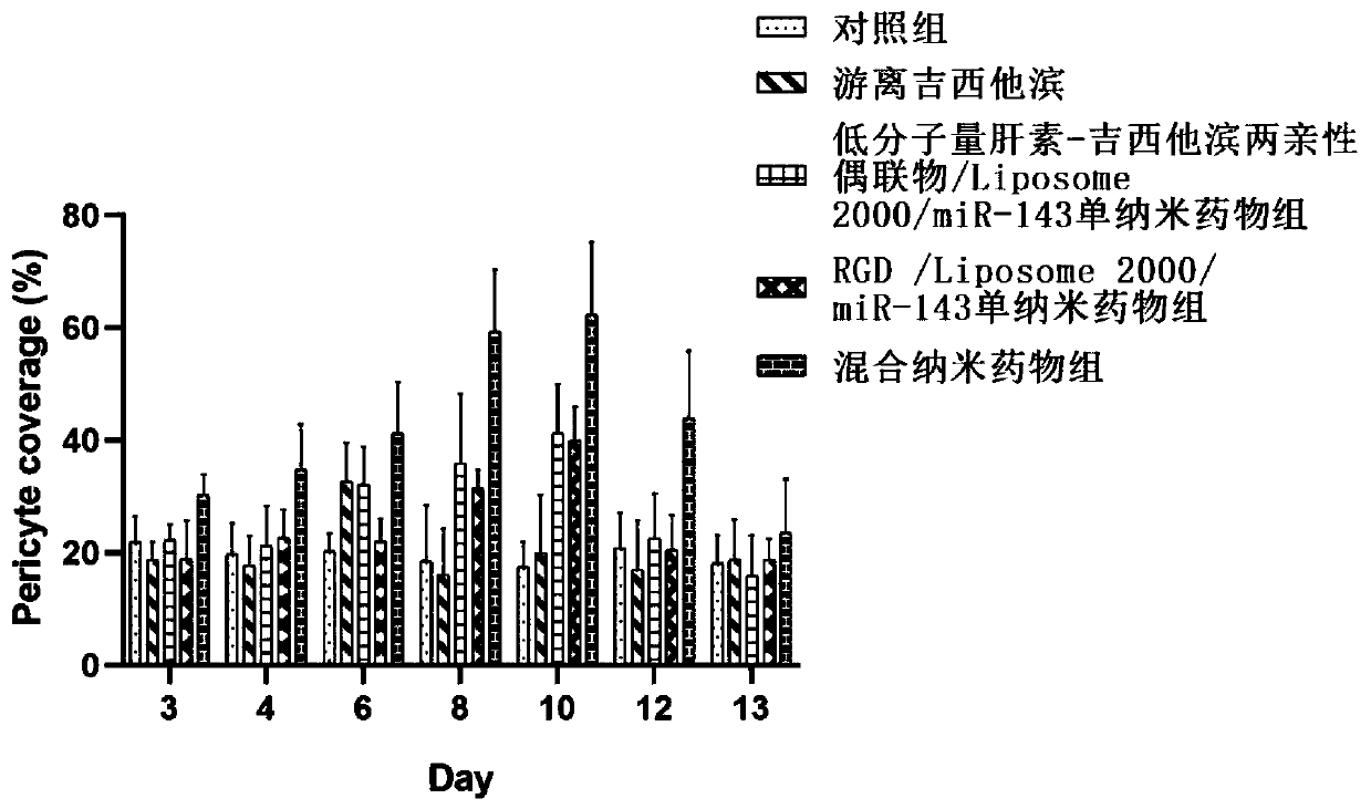 Preparation and application of hybrid nano-formulation based on tumor extensive metabolism regulation