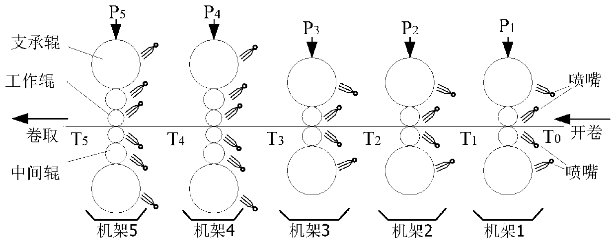 A Comprehensive Optimization Method of Emulsion Flow for Ultra-Thin Strip Rolling in Cold Tandem Mill