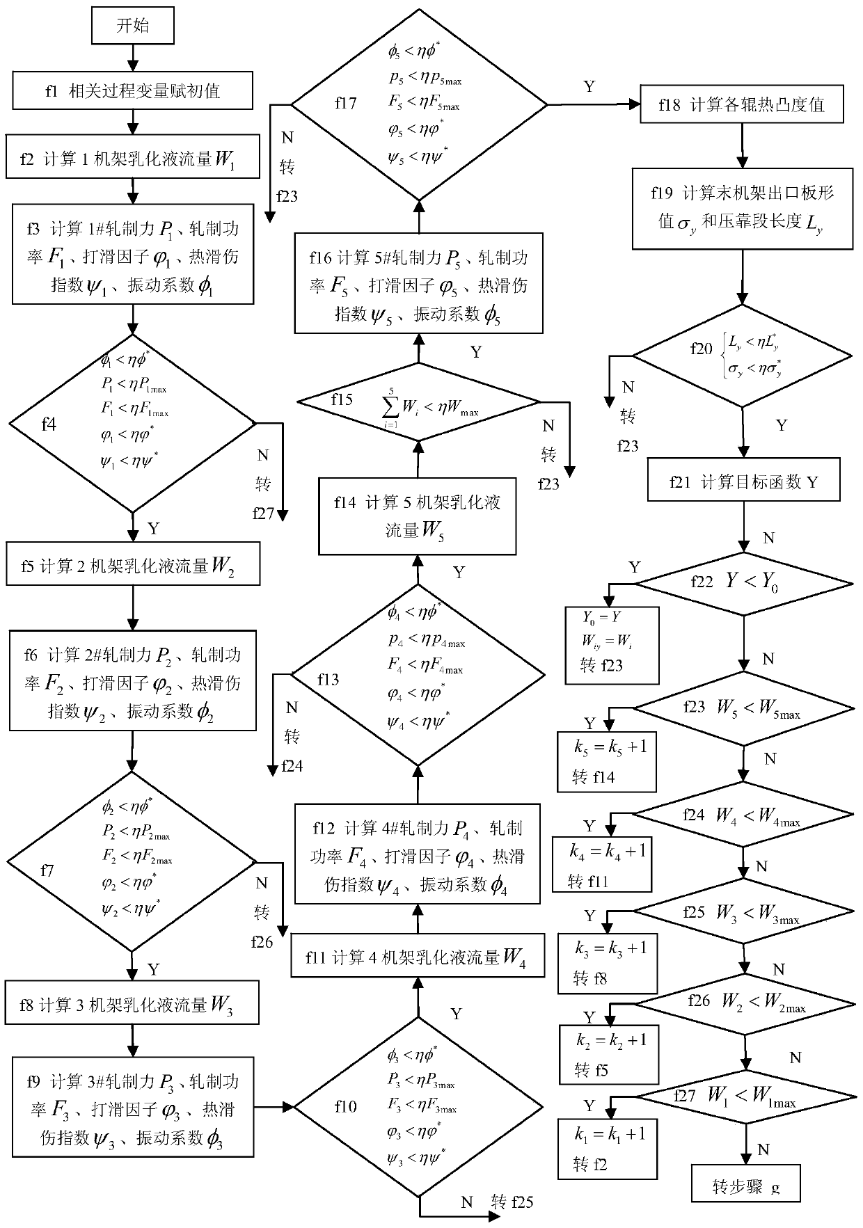 A Comprehensive Optimization Method of Emulsion Flow for Ultra-Thin Strip Rolling in Cold Tandem Mill