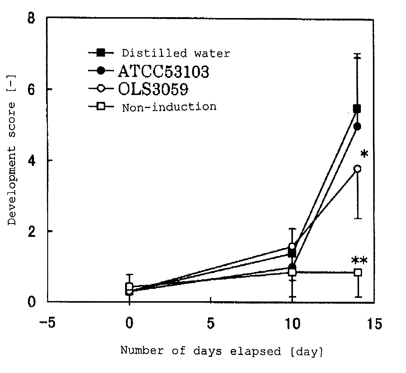 Fermented milk for skin improvement and/or treatment and process for producing the same