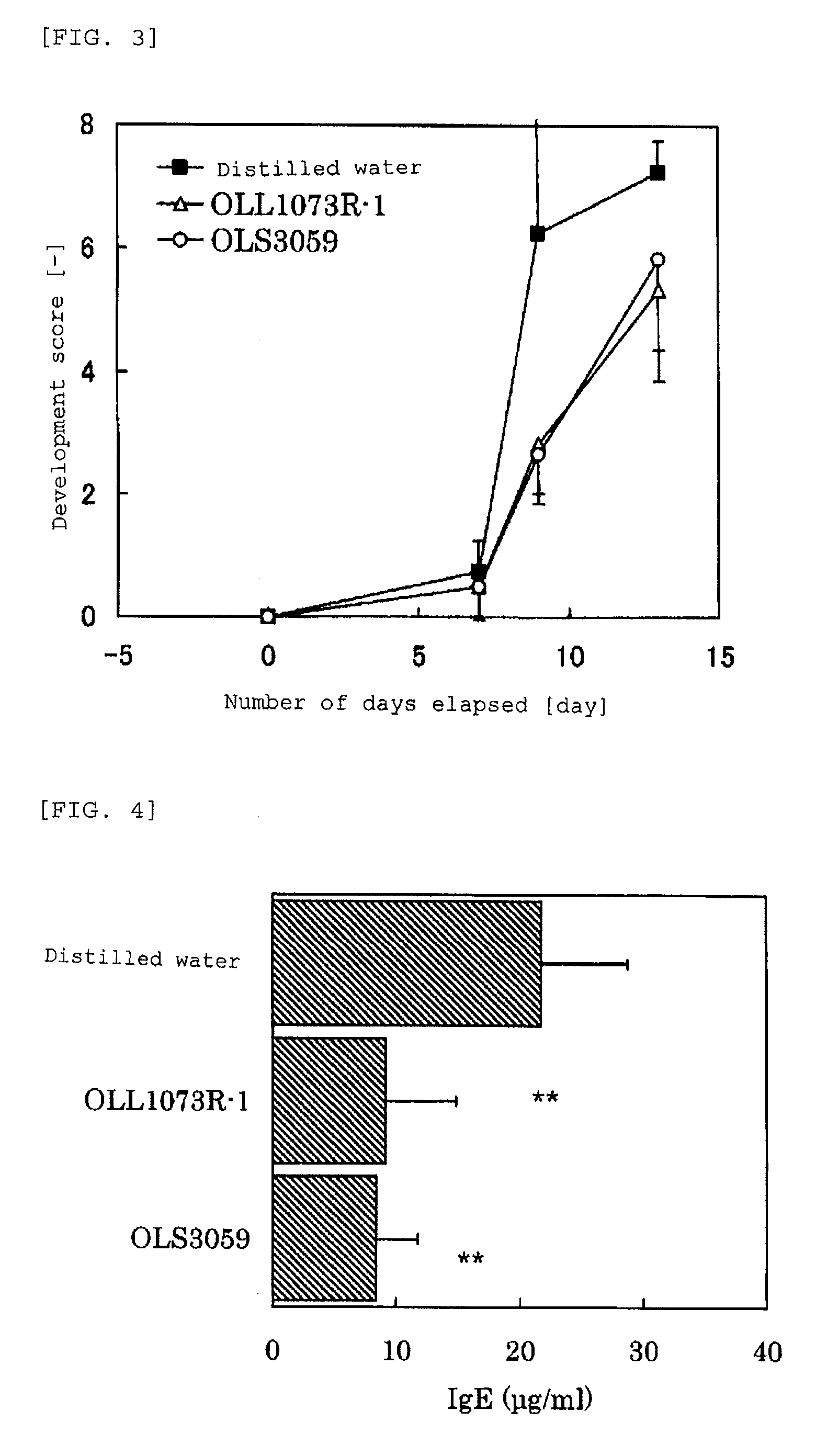 Fermented milk for skin improvement and/or treatment and process for producing the same