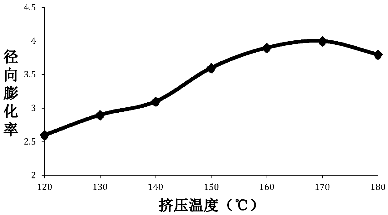 Breadcrumbs with even particles and little oil absorption and preparation method of breadcrumbs