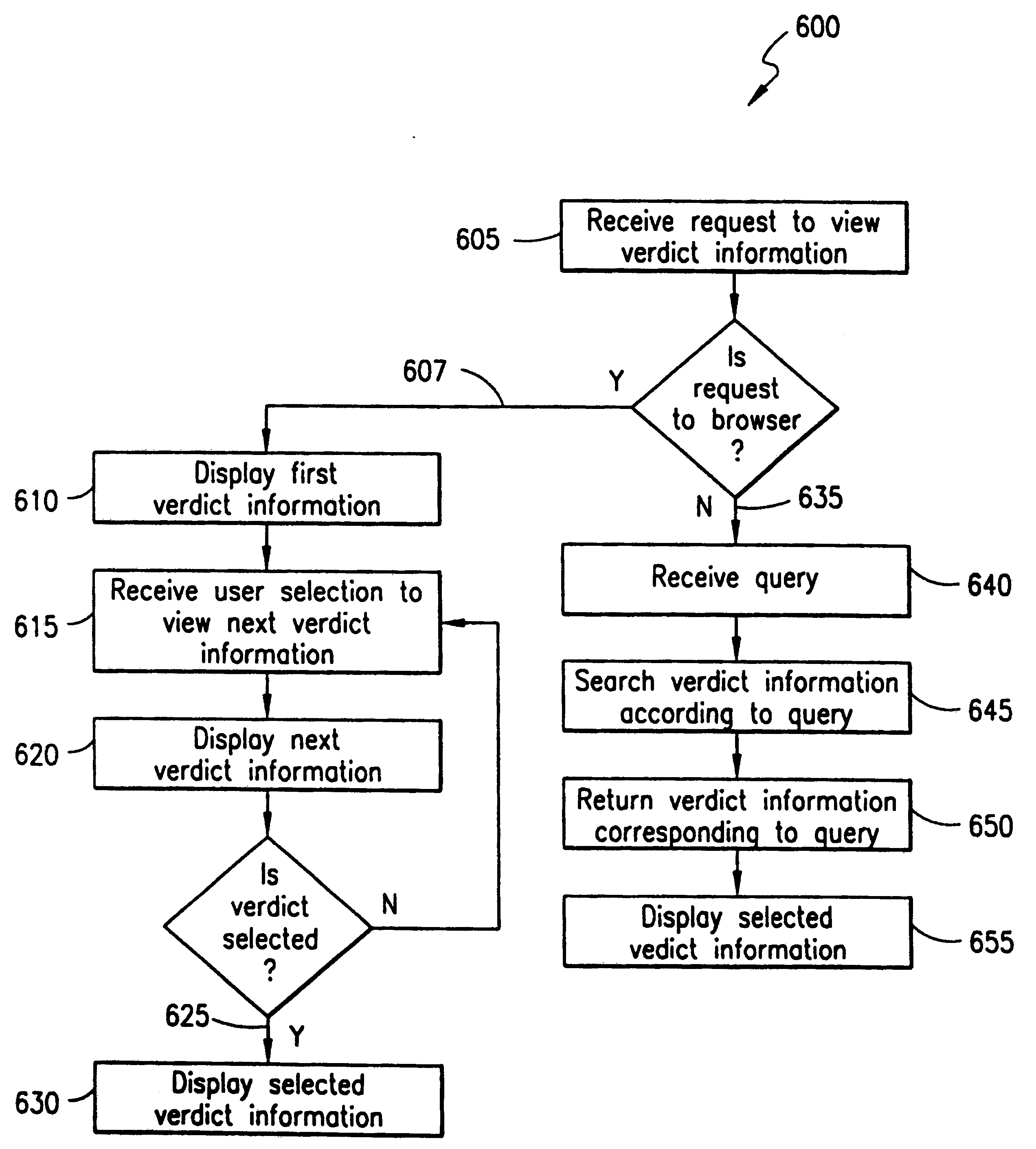 Information storage, retrieval and delivery system and method operable with a computer network