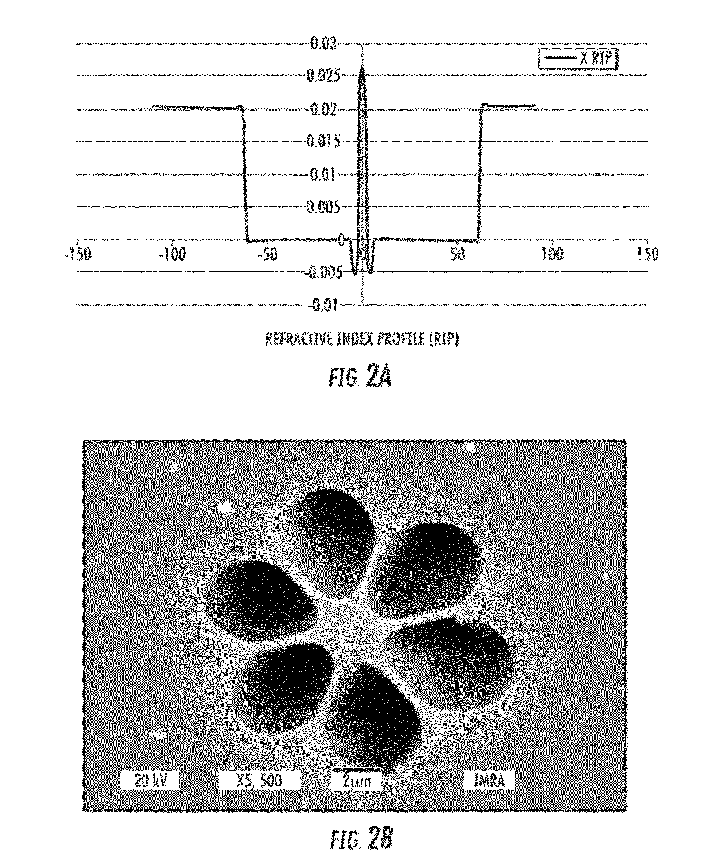 Broadband generation of mid ir, coherent continua with optical fibers