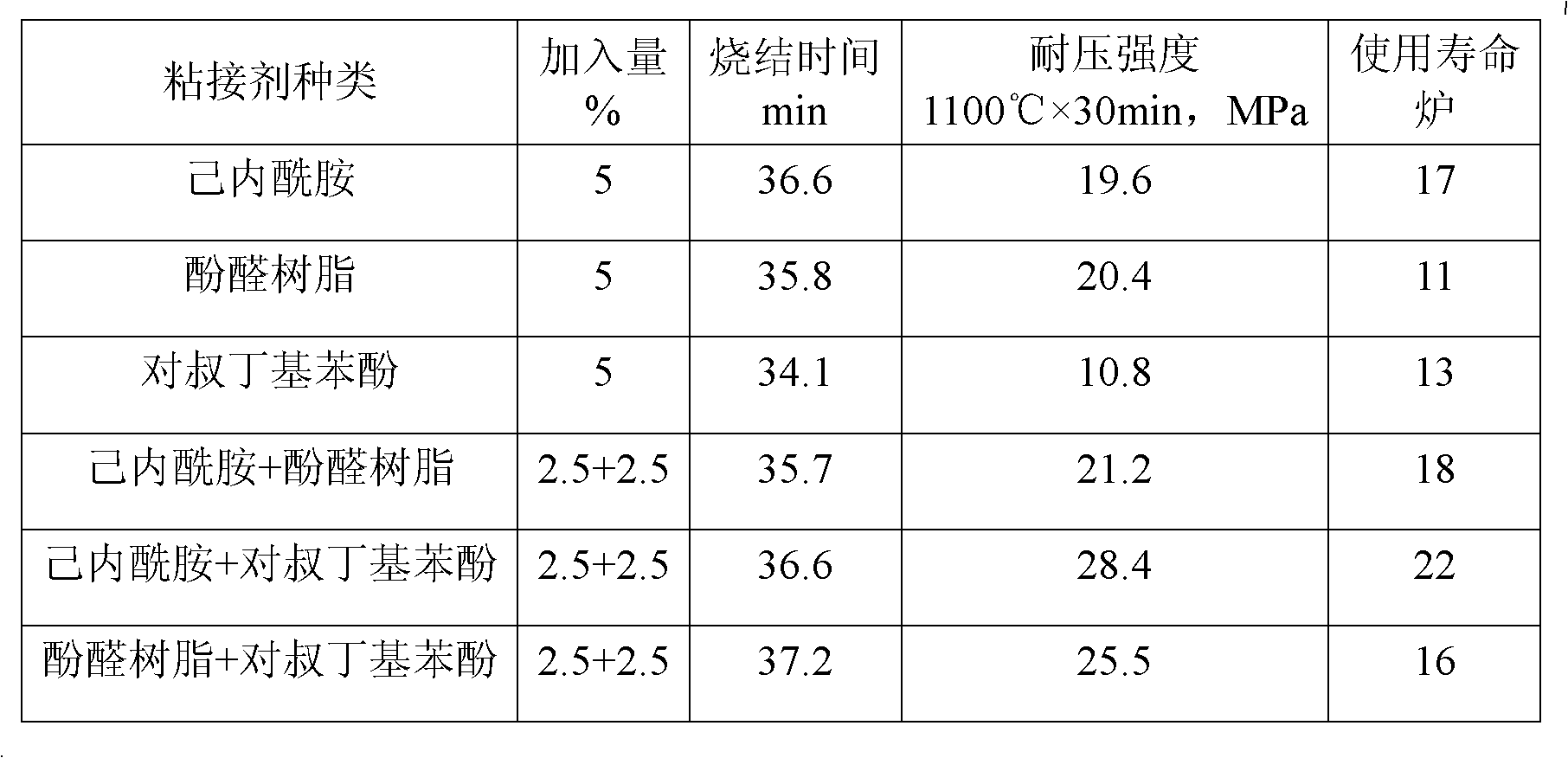 Repairing mass and preparation method thereof