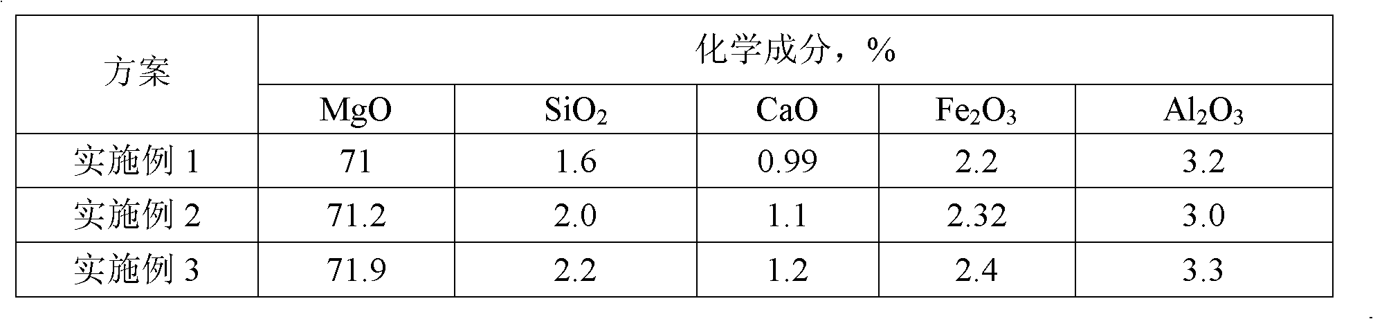 Repairing mass and preparation method thereof