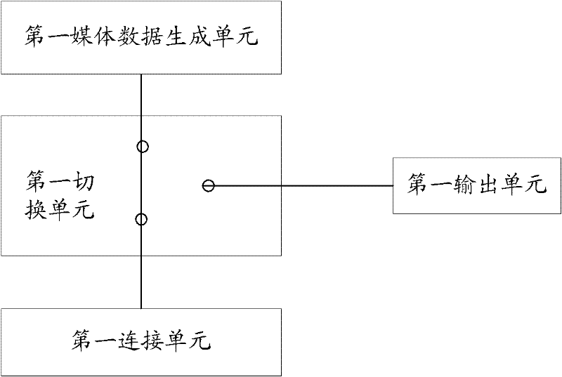 Mobile terminal, state shifting method and display method