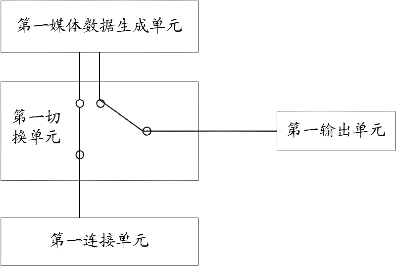 Mobile terminal, state shifting method and display method