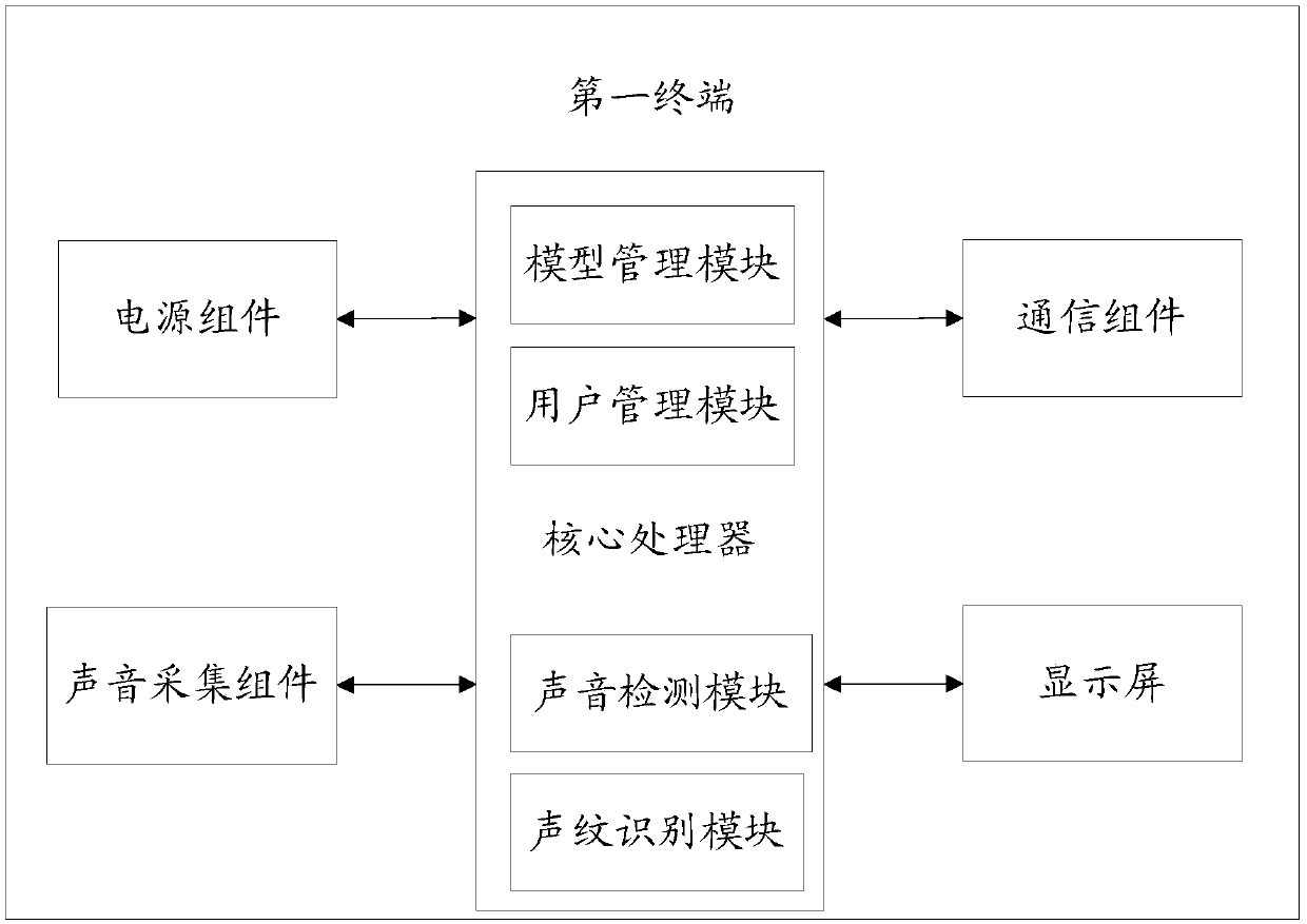 Specified crowd monitoring method and device as well as storage medium