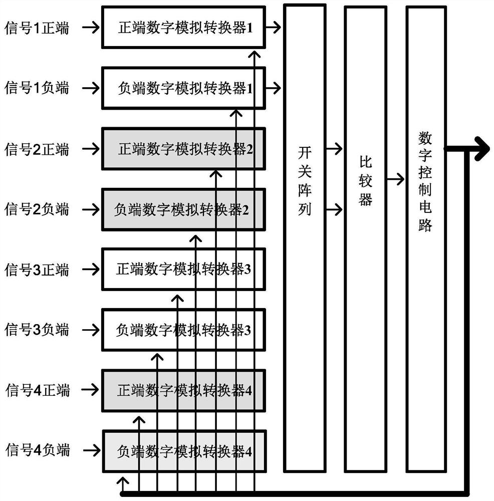 Multi-input analog-to-digital converter capable of resampling