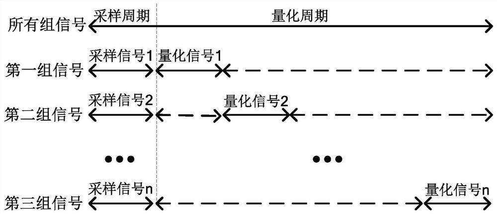 Multi-input analog-to-digital converter capable of resampling