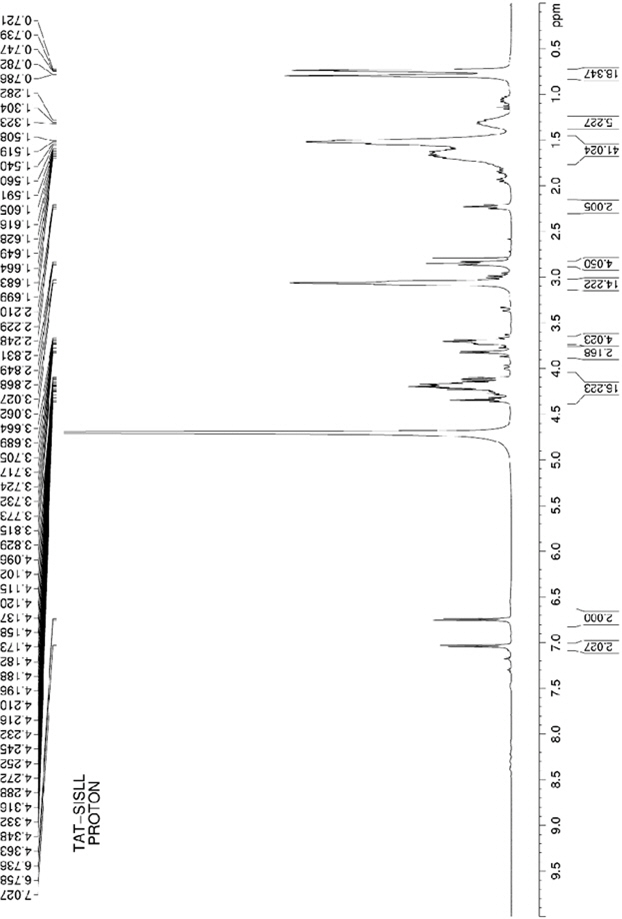 A kind of antibacterial fusion peptide and its preparation method and application