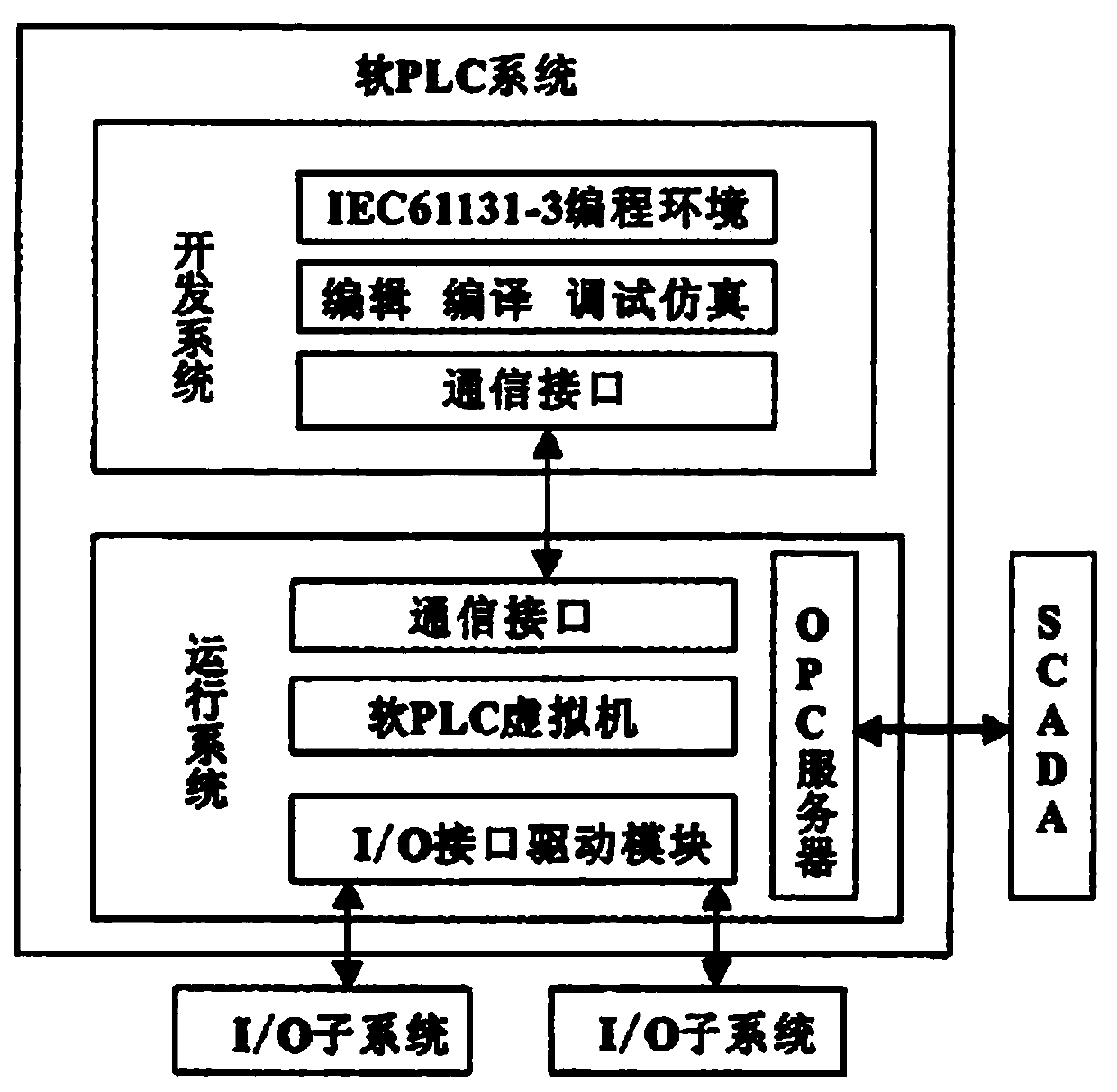 DELTA2 robot control system based on soft PLC and EtherCAT bus