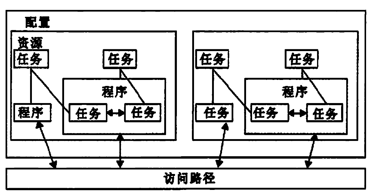 DELTA2 robot control system based on soft PLC and EtherCAT bus