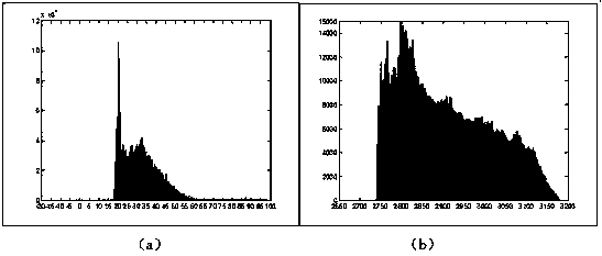 A Vegetation Extraction Method of Airborne LiDAR Data