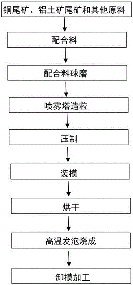 Class A inorganic fireproof foam insulation board produced from tailings and preparation method thereof