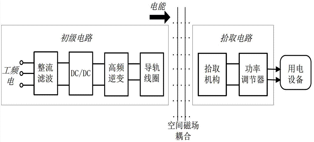 Current type wireless power supply system load self-adapting control method