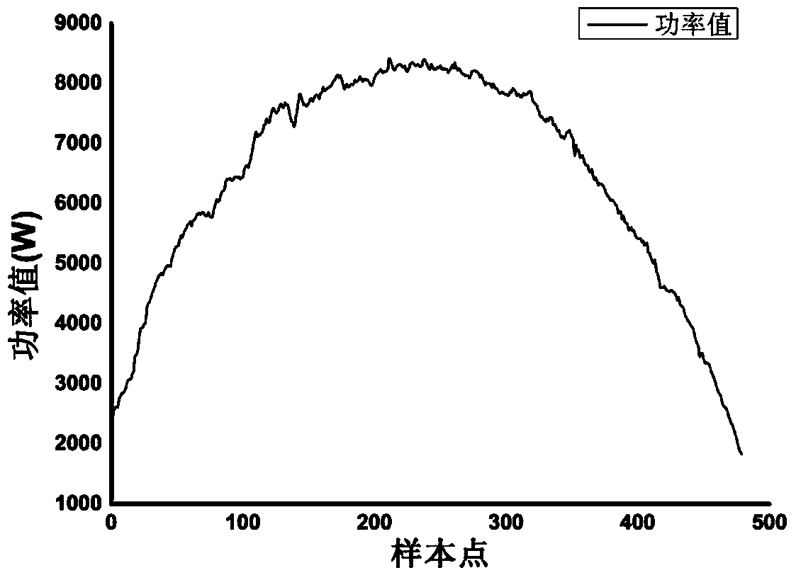 A Method for Predicting Efficiency Attenuation of Photovoltaic Power Stations