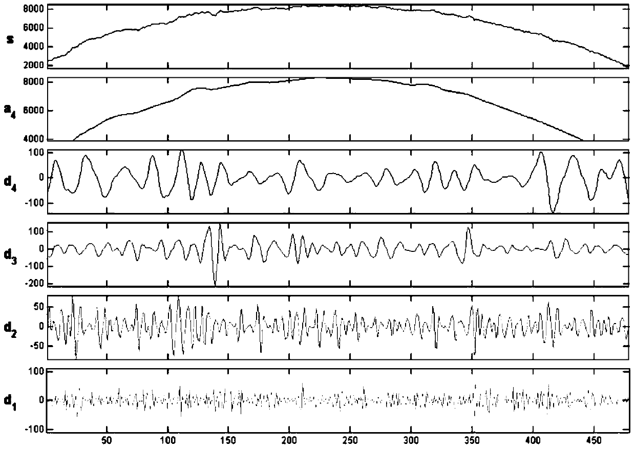 A Method for Predicting Efficiency Attenuation of Photovoltaic Power Stations