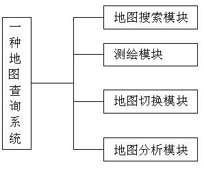 Map query system