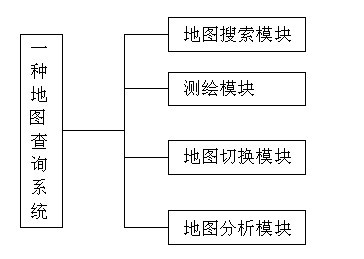 Map query system