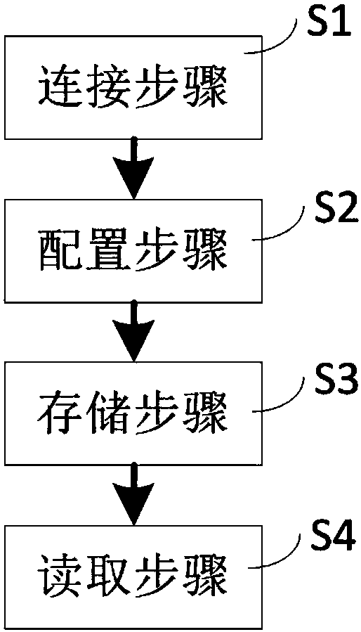 Device network access method based on PMK