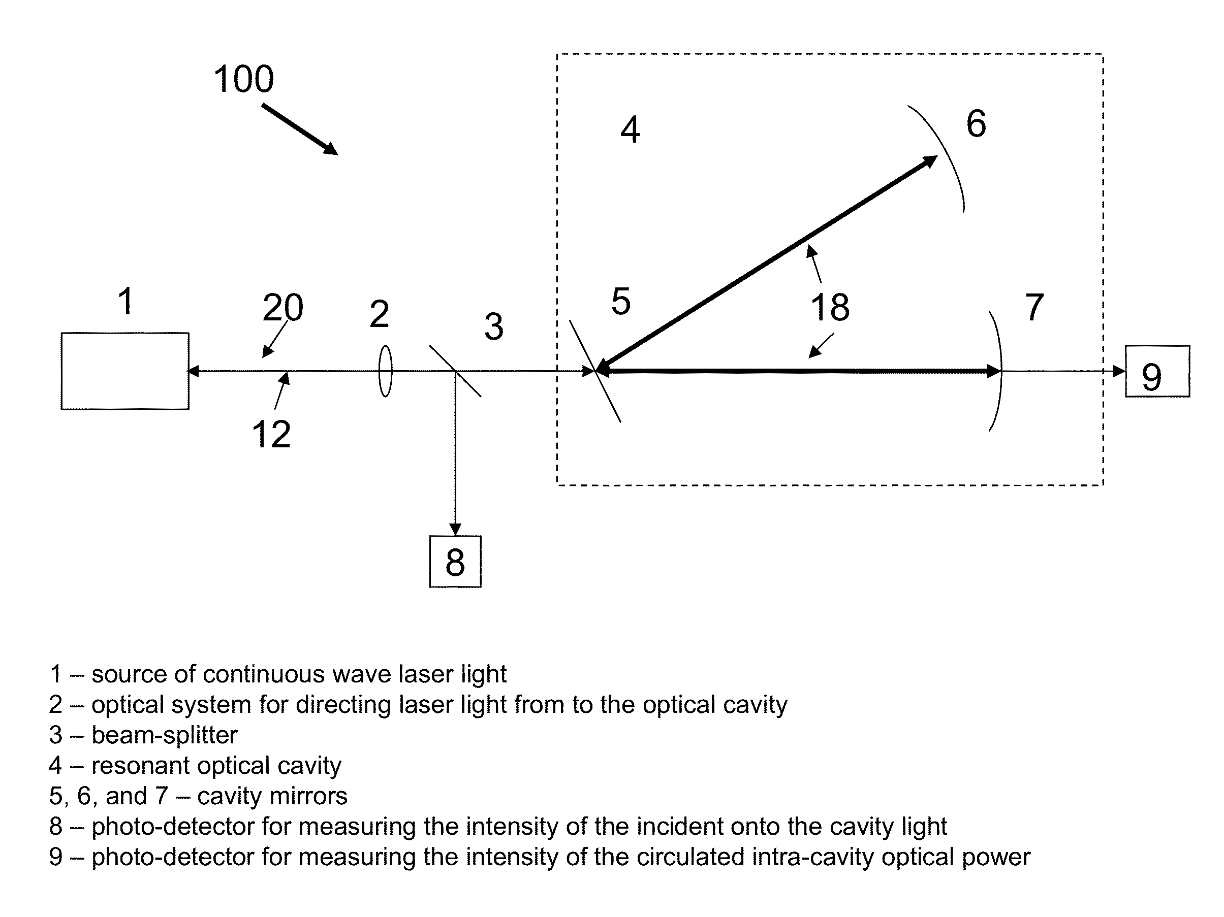 Laser based cavity enhanced optical absorption gas analyzer with laser feedback optimization