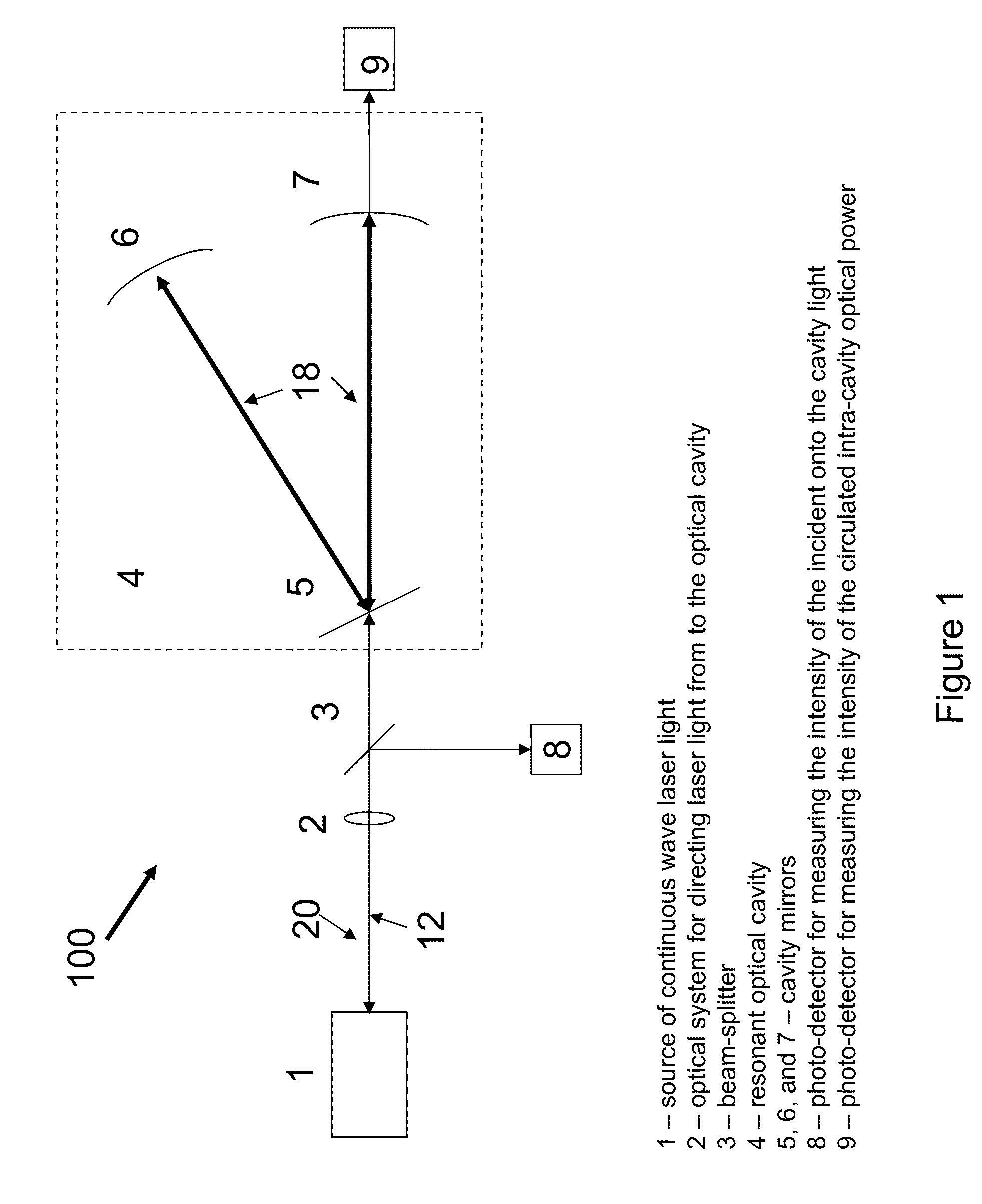 Laser based cavity enhanced optical absorption gas analyzer with laser feedback optimization