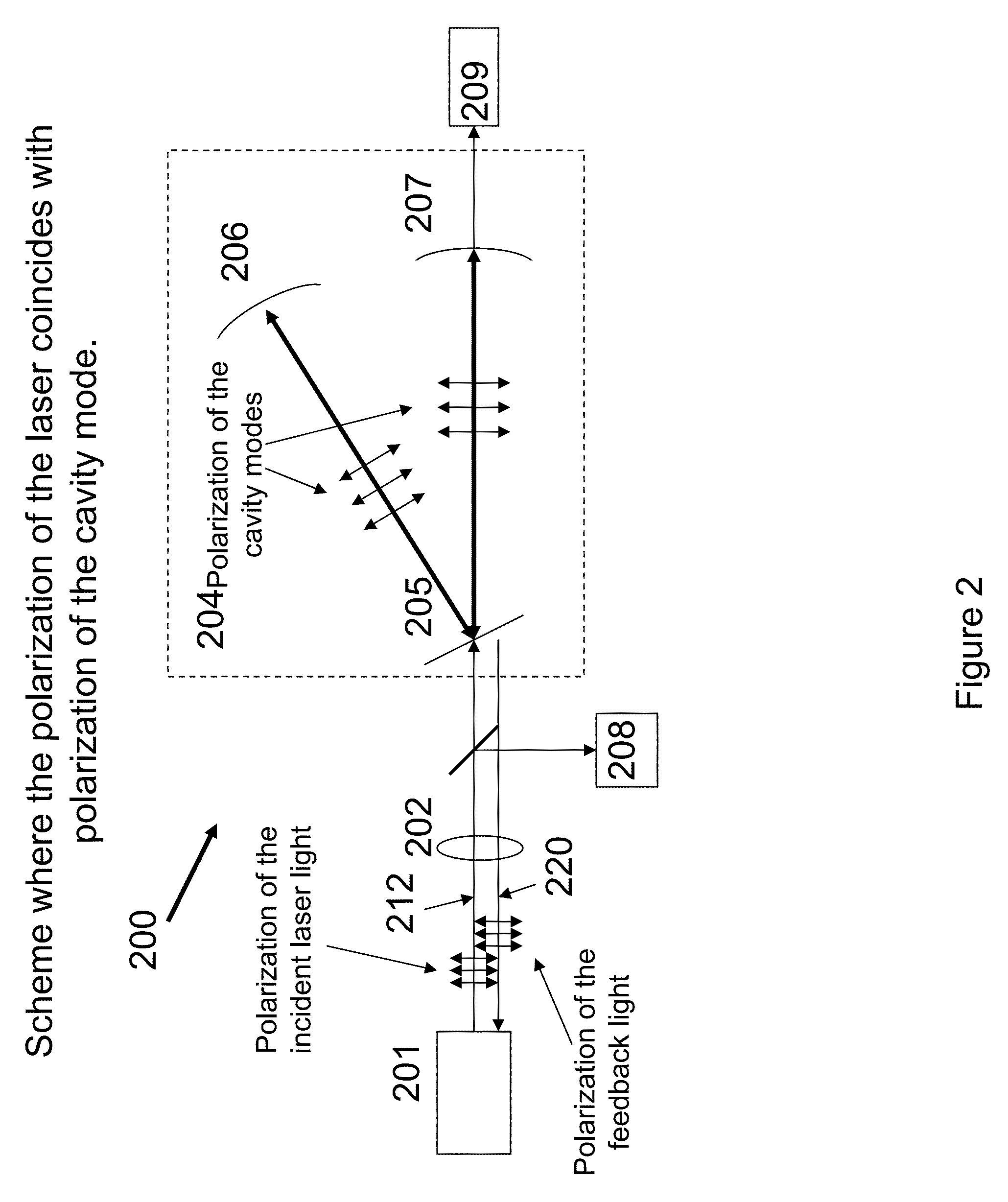 Laser based cavity enhanced optical absorption gas analyzer with laser feedback optimization