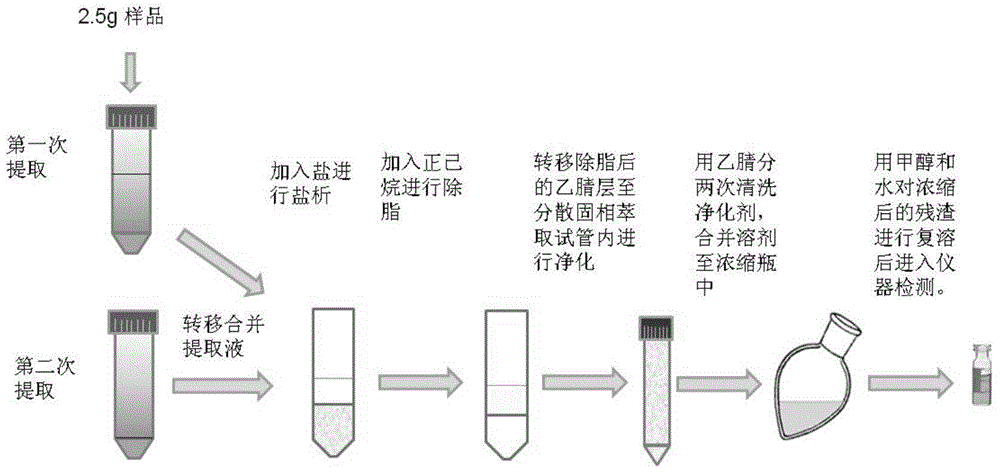 Method for simultaneously detecting a plurality of mycotoxins in sesame paste