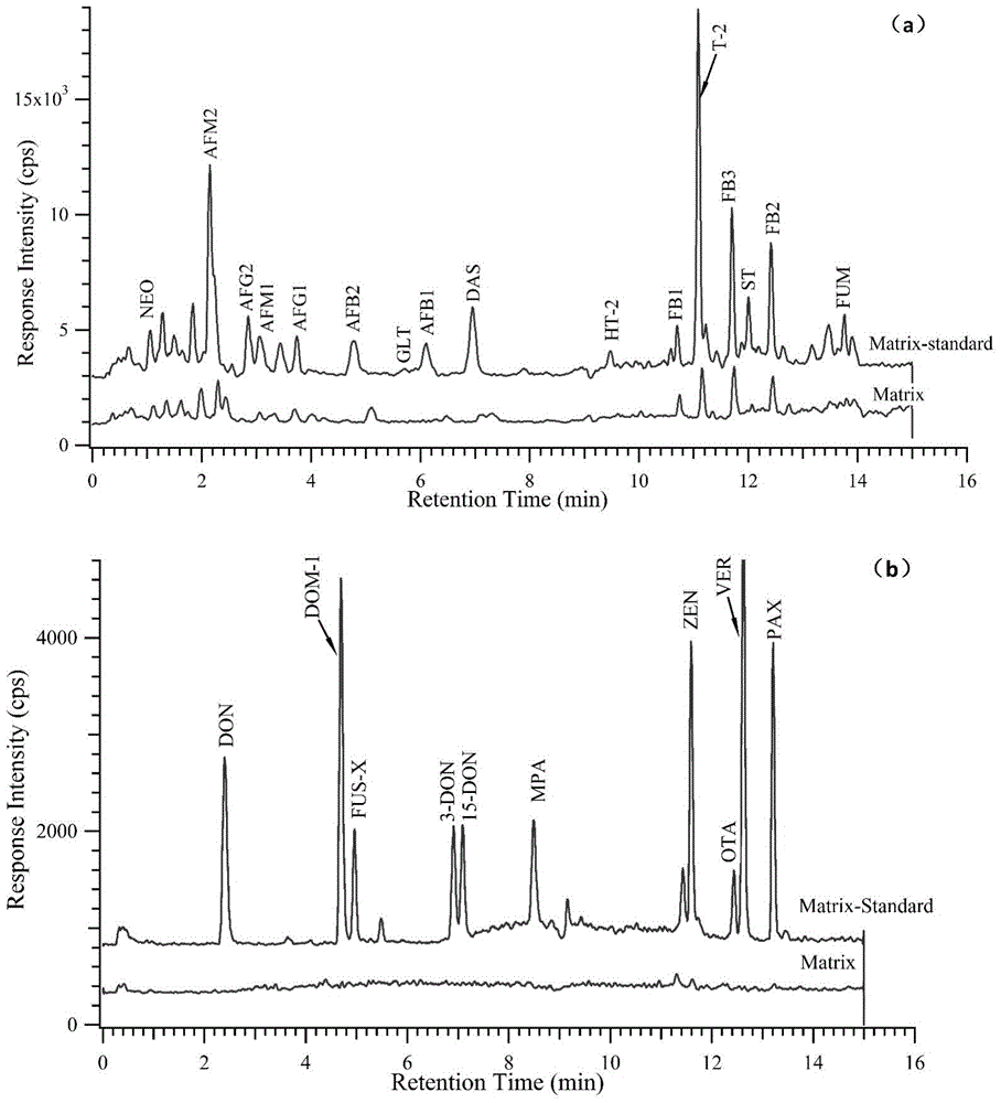 Method for simultaneously detecting a plurality of mycotoxins in sesame paste